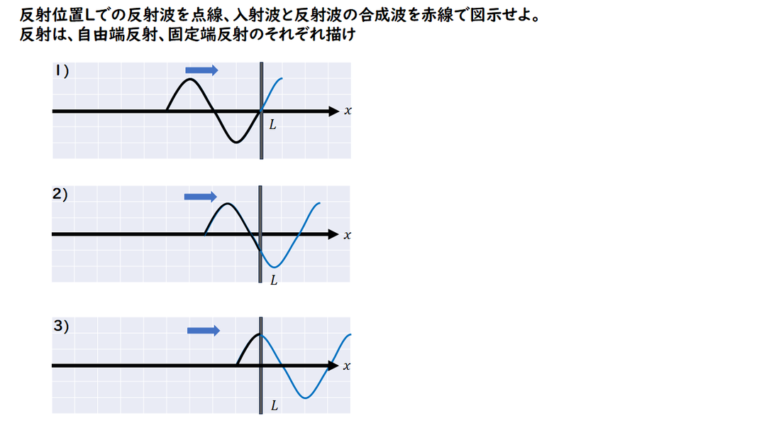 反射の図示の問題