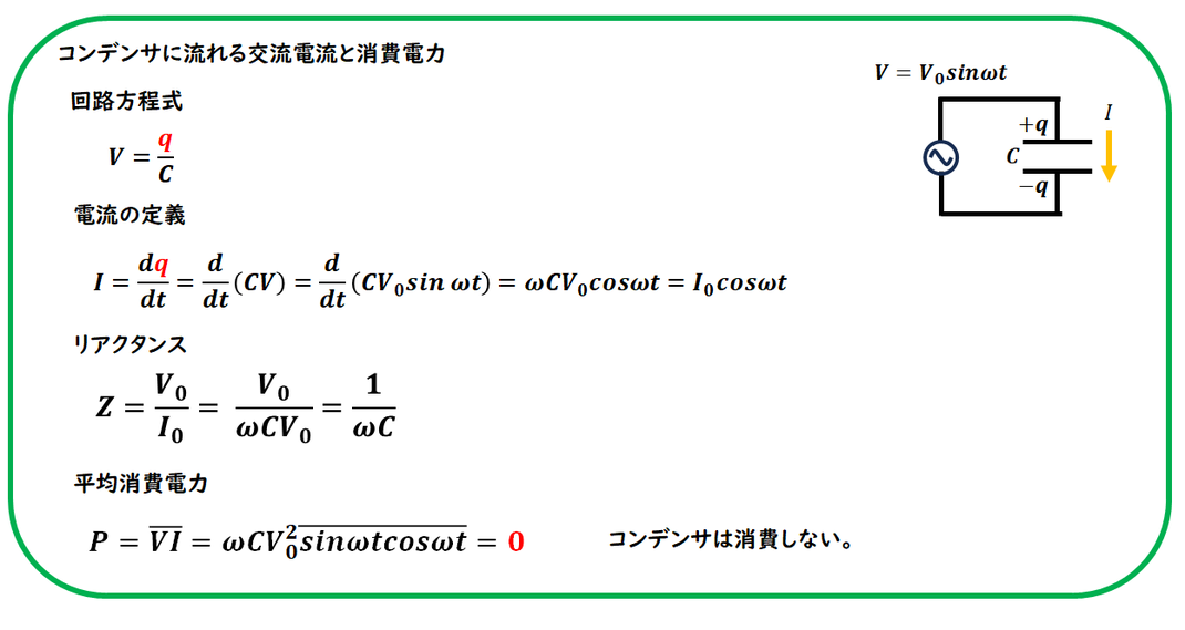 交流回路　コンデンサ