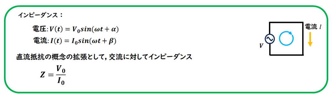 交流回路　インピーダンス