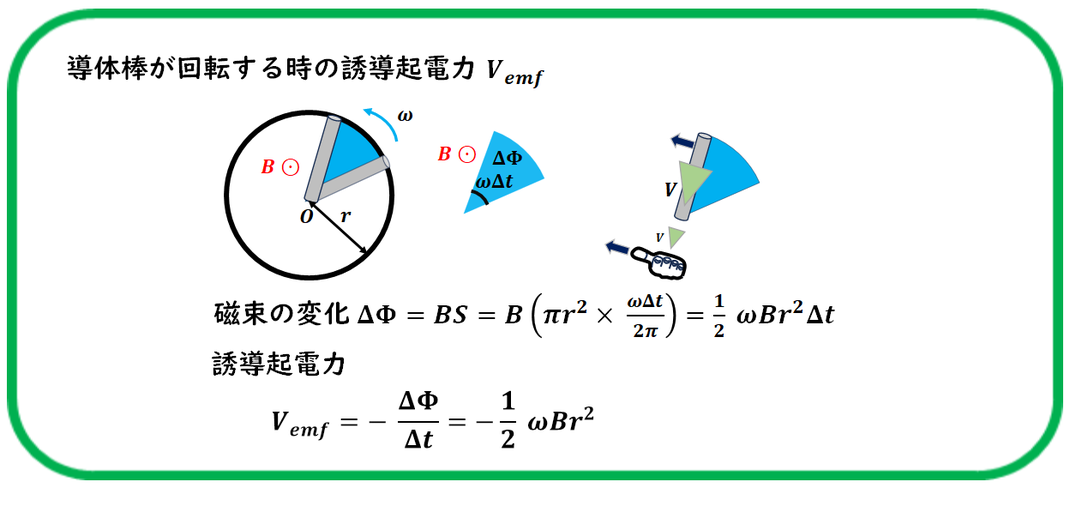 回転する導体棒の誘導起電力の求め方 向き