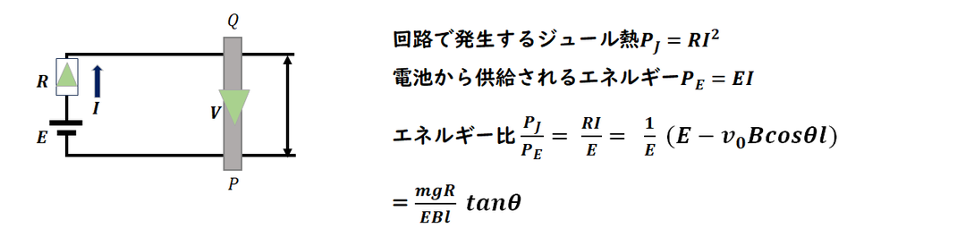 傾斜での導体棒のエネルギー保存則