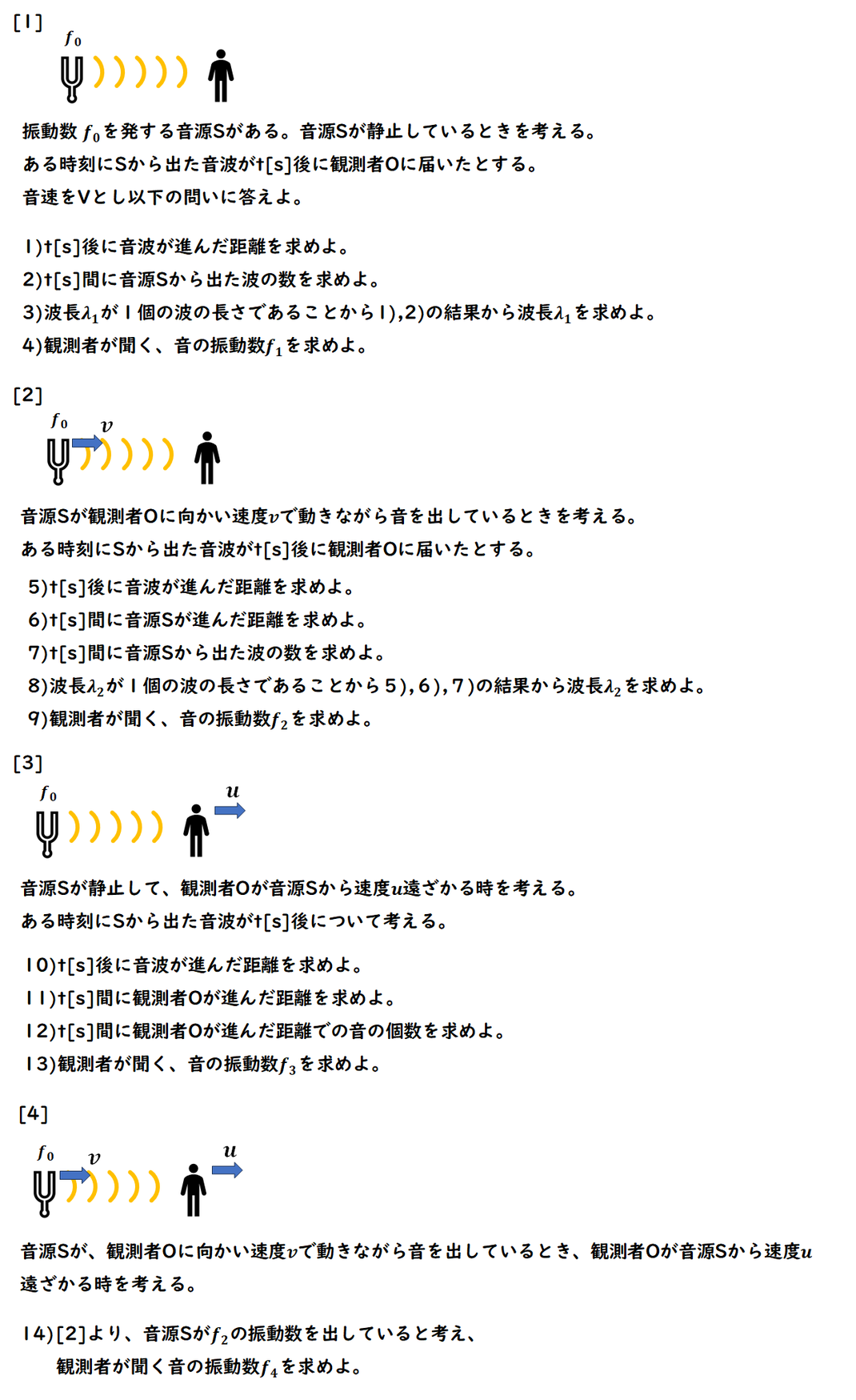 ドップラー効果　原理　波の数
