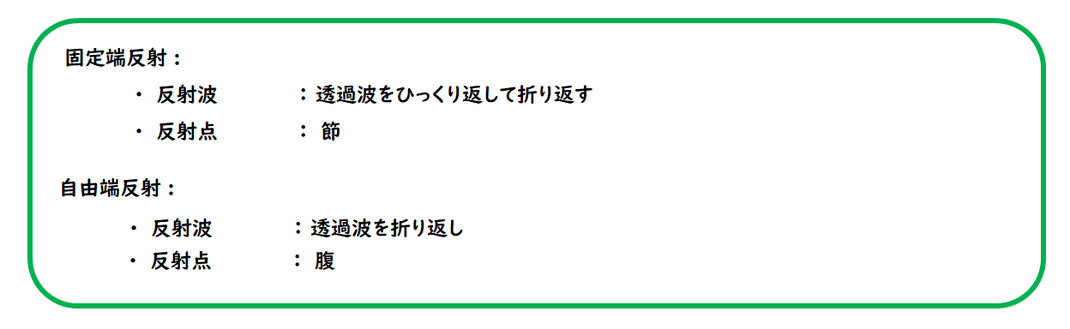 自由端反射と固定端反射