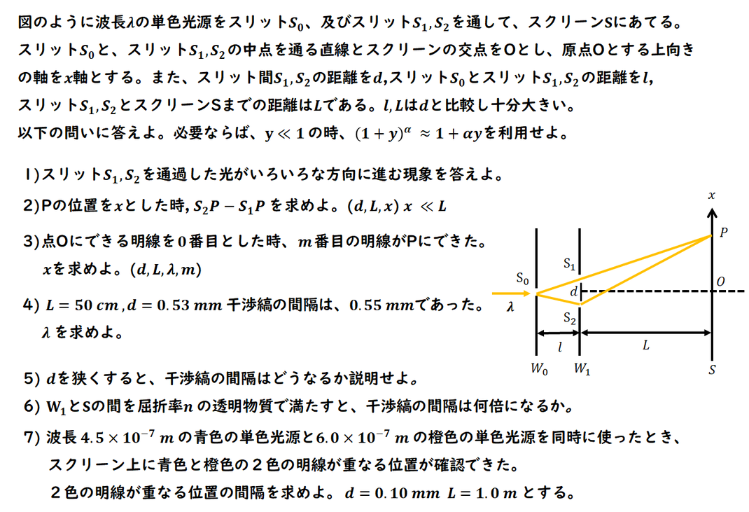 ヤングの干渉実験　干渉　明暗条件