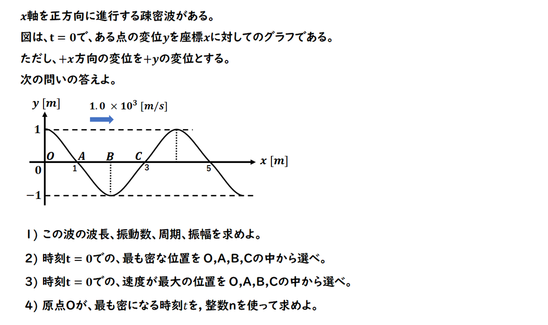 波動（縦波）のグラフの問題