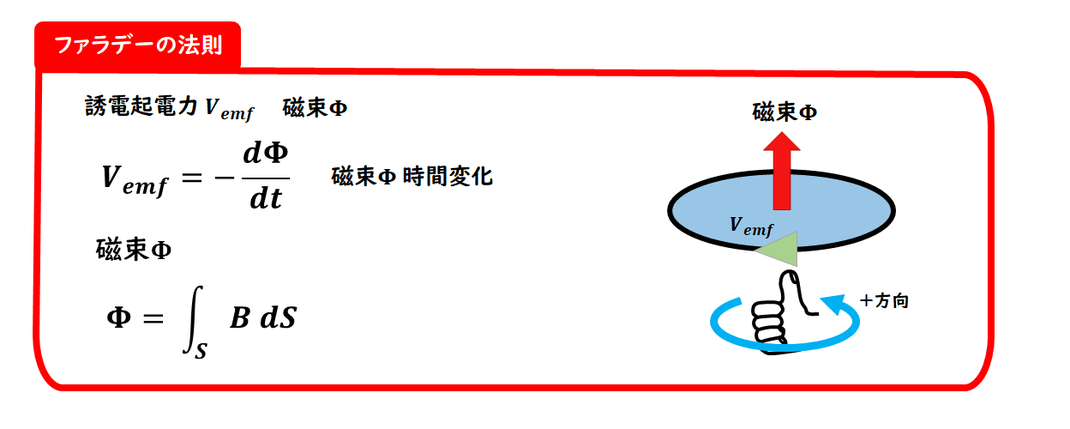 ファラデーの法則