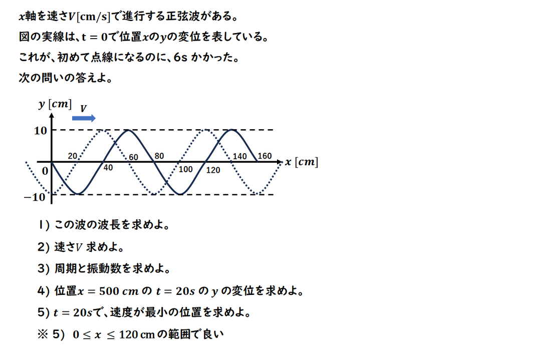 波動のグラフの問題
