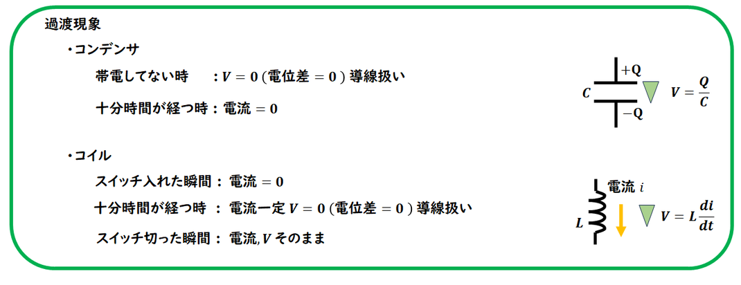 過渡現象　コンデンサ　コイル