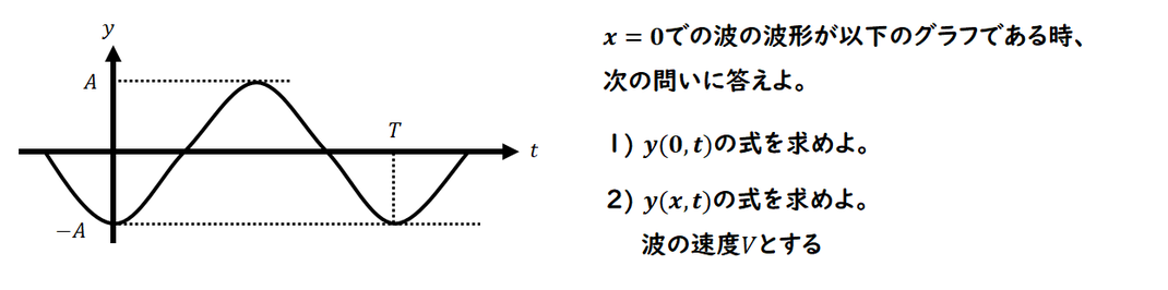 波動の式の問題