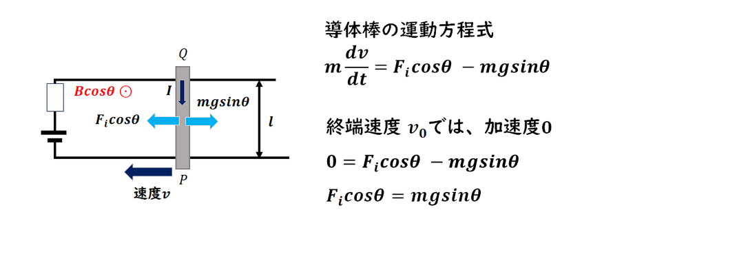 傾斜での導体棒の運動方程式
