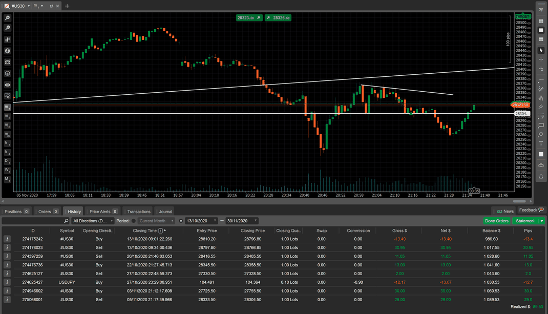 Curso Intradiarias Day Trading Scalping Intraday con Forex, Indices y CFD