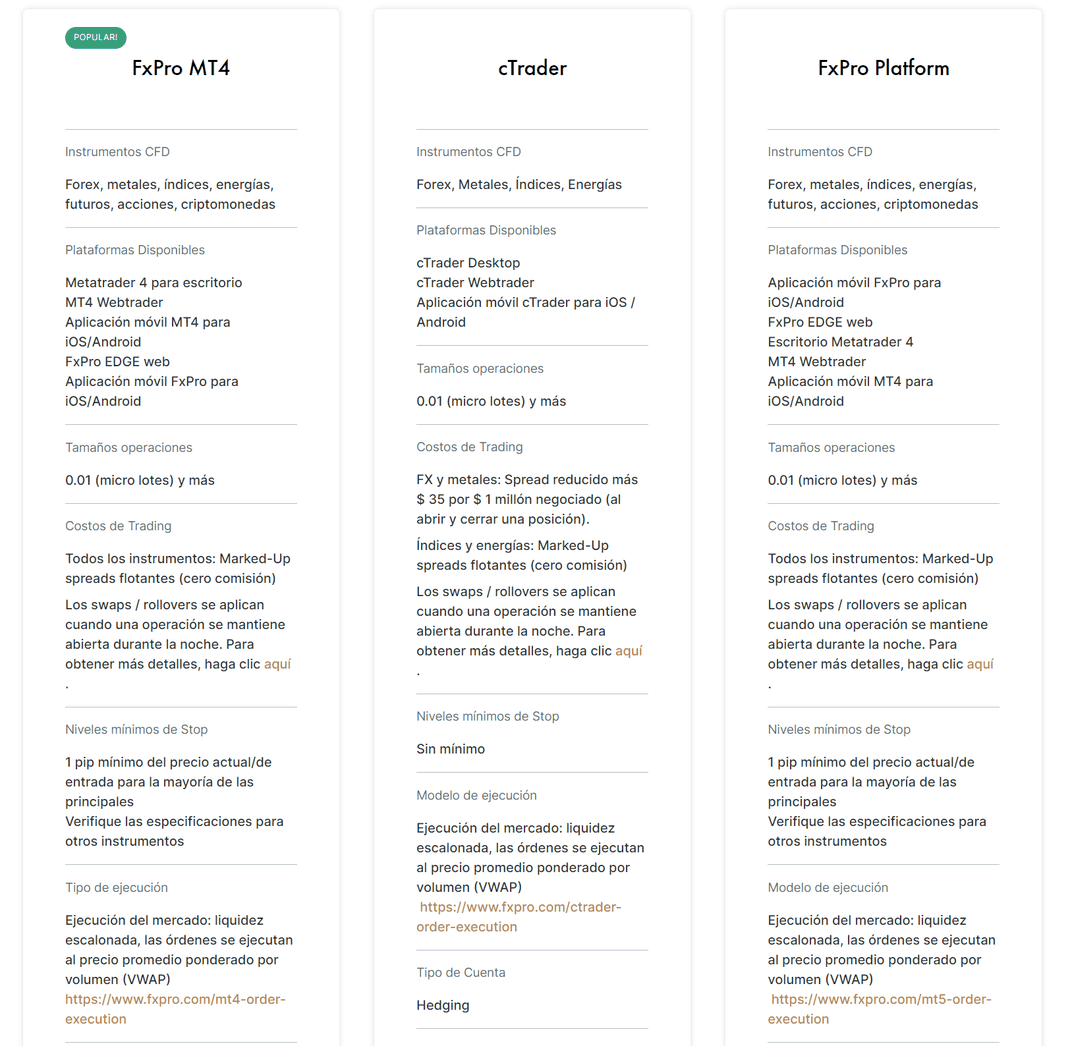 MT4 Fxpro vs Ctrader Fxpro vs Plataforma de Trading de Fxpro