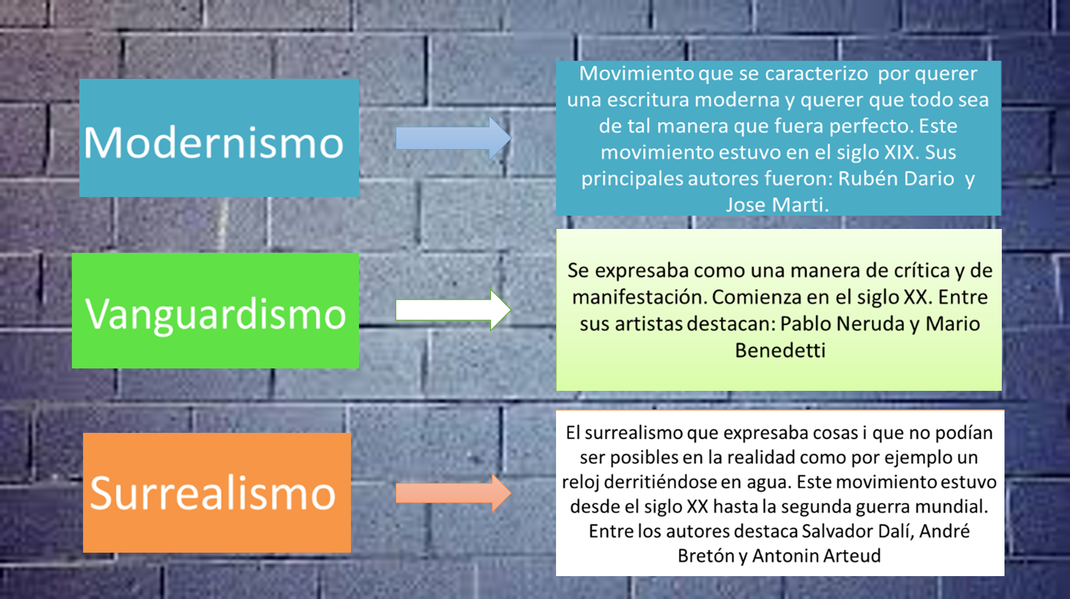 Movimientos literarios - Página web de equipo6pw