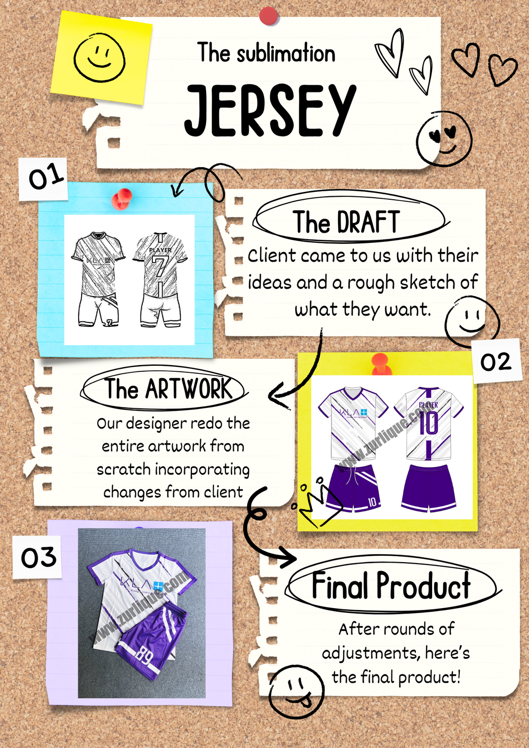 The process flow for full sublimation design jersey from concept to end product
