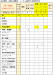 自社構内での事故内容(ハンドル操作と衝突物)　