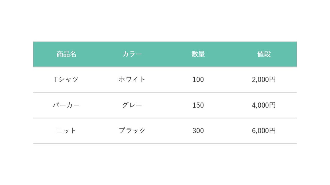 パワーポイントの表は、縦罫線を無し、横罫線をグレーなど薄い色にすると、オシャレになります。