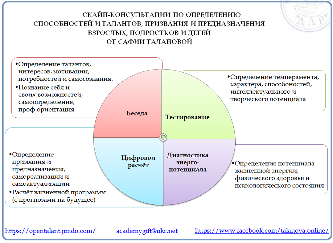 Тест по менеджменту. Тесты определяющие темперамент. Тесты на определение организации. Тест по предпринимательству. Схема анализа профессии.