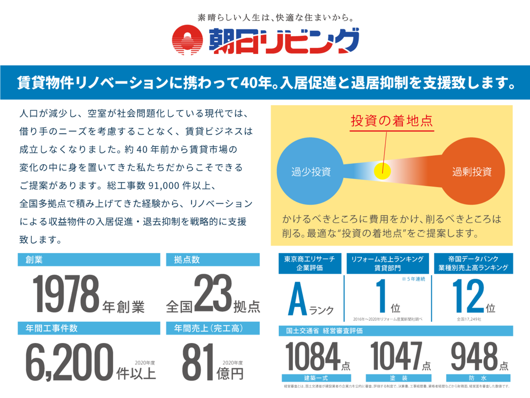 株式会社朝日リビングご紹介スライド１