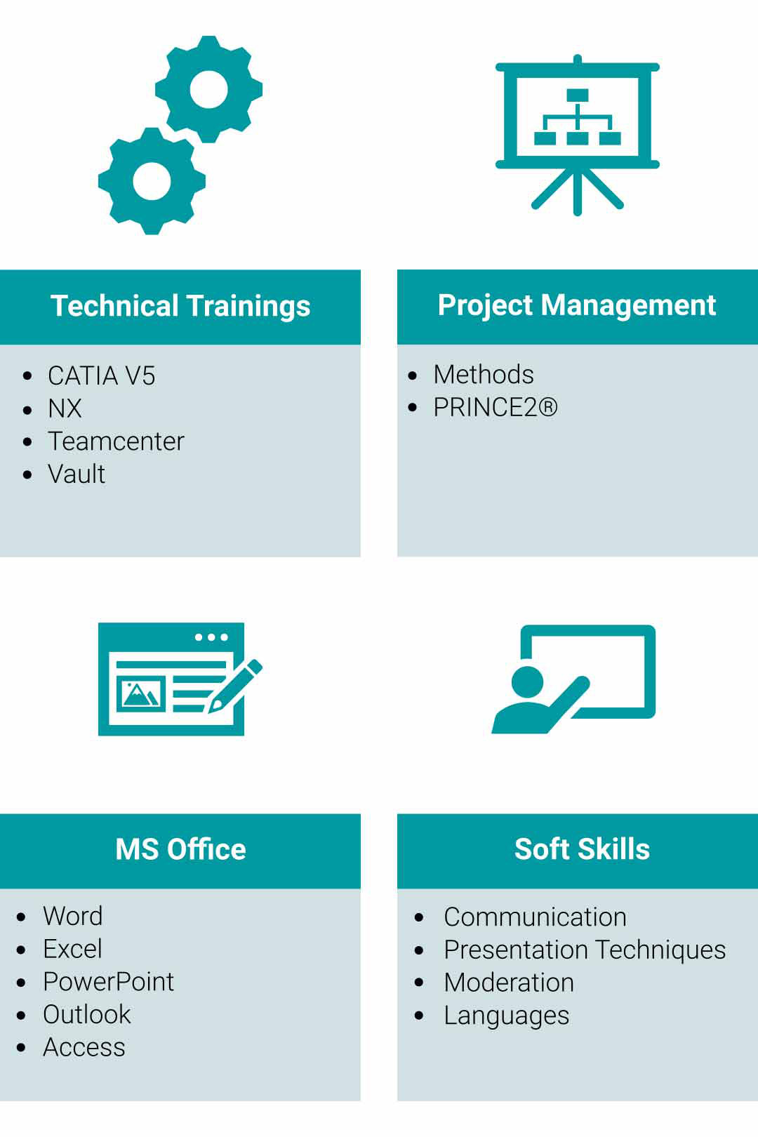 paXos Training Sectors: Technical Trainings, Project Management, Microsoft Office as well as Soft Skills