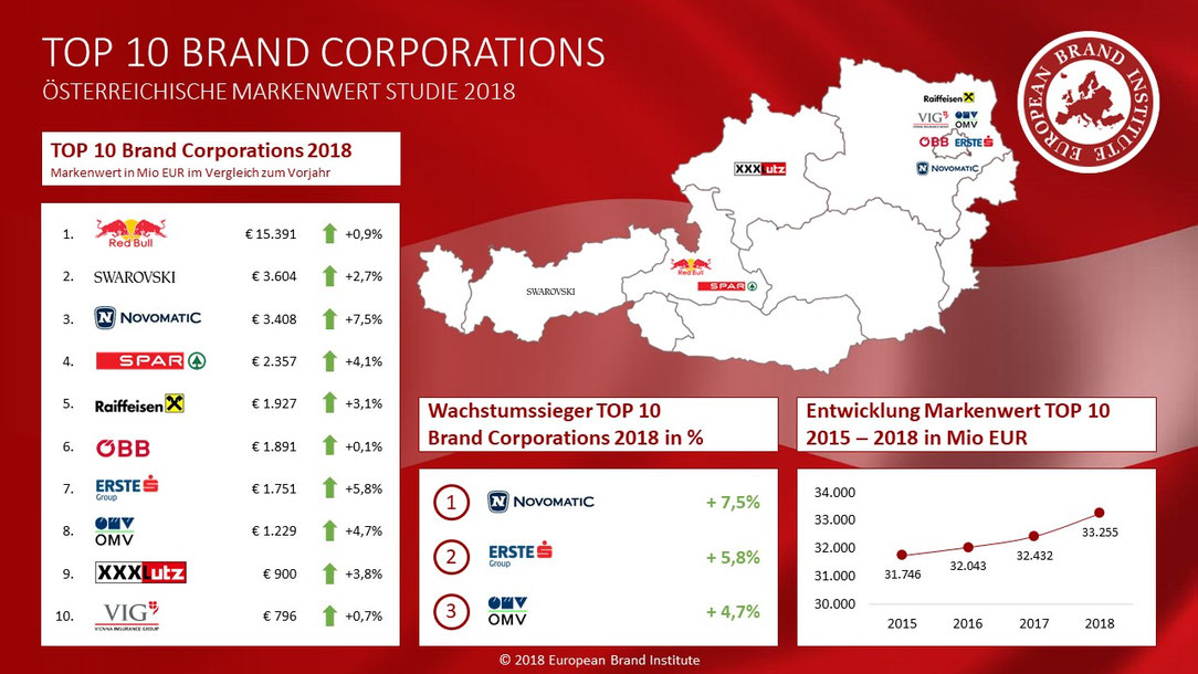 Austrian brands. Логотипы тв германии. Austrian brands. Бренды австрии. Известные бренды.