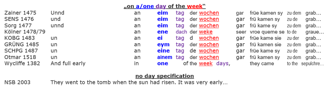 Resurrection Jesus Sabbath, day of the week, Bible Translations
