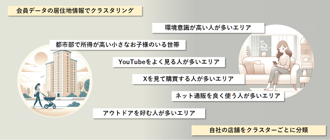 Area Xposerによるエリアを見えるかするイメージ