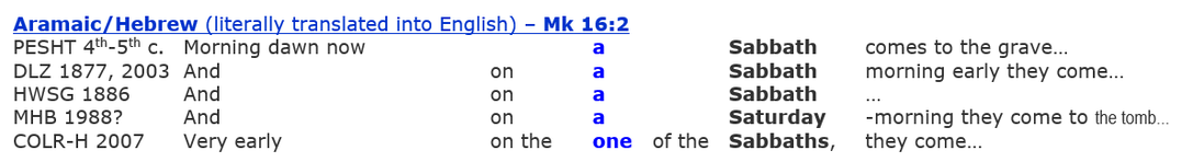 Mk 16:2, Resurrection Sabbath, Sabbath resurrection Jesus