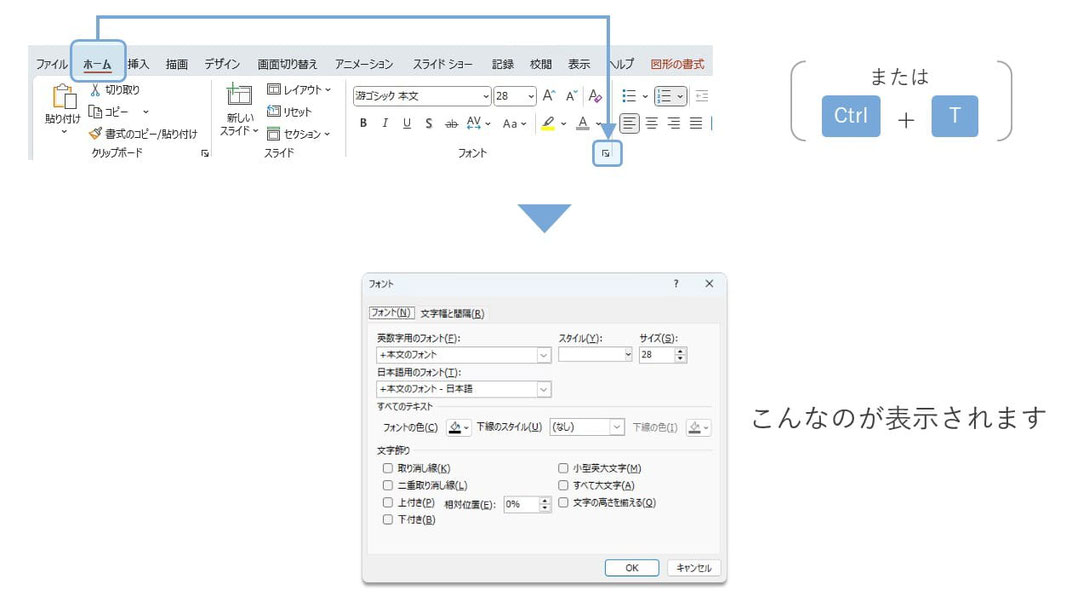 パワーポイントで目次を作る際の、「リーダー線」を綺麗に作る方法を解説します。