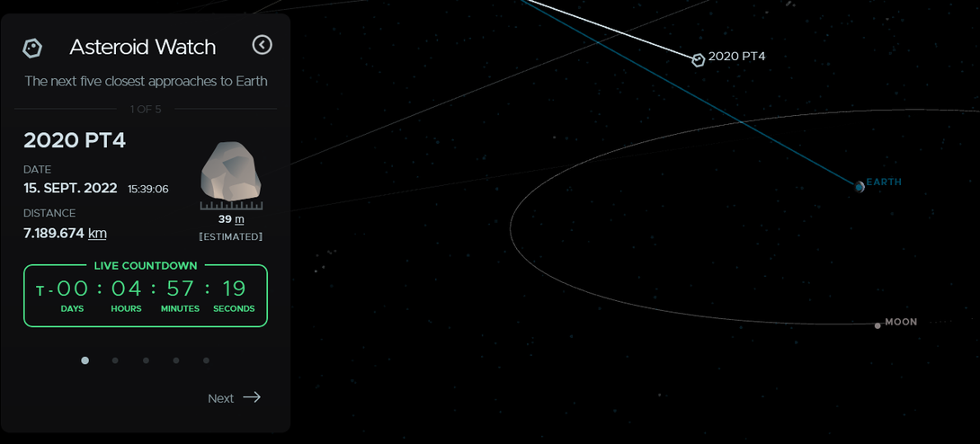 Der näheste Asteroid ist nicht weit entfernt
