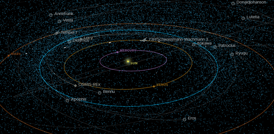 Übersicht aller bekannten Asteroiden