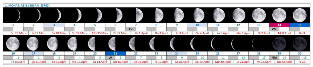 Kalender Bibel, jüdischer Kalender, Kalender Gottes, Feste, Festtage, Sabbate