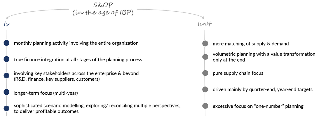 sap integrated business planning for sales & operations Die Merkmale von S&OP in Zeiten von IPB - verglichen mit den überholten, früheren Ansätzen