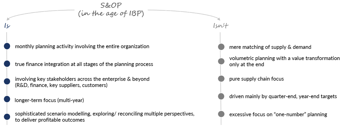 Die Merkmale von S&OP in Zeiten von IPB - verglichen mit den überholten, früheren Ansätzen 
