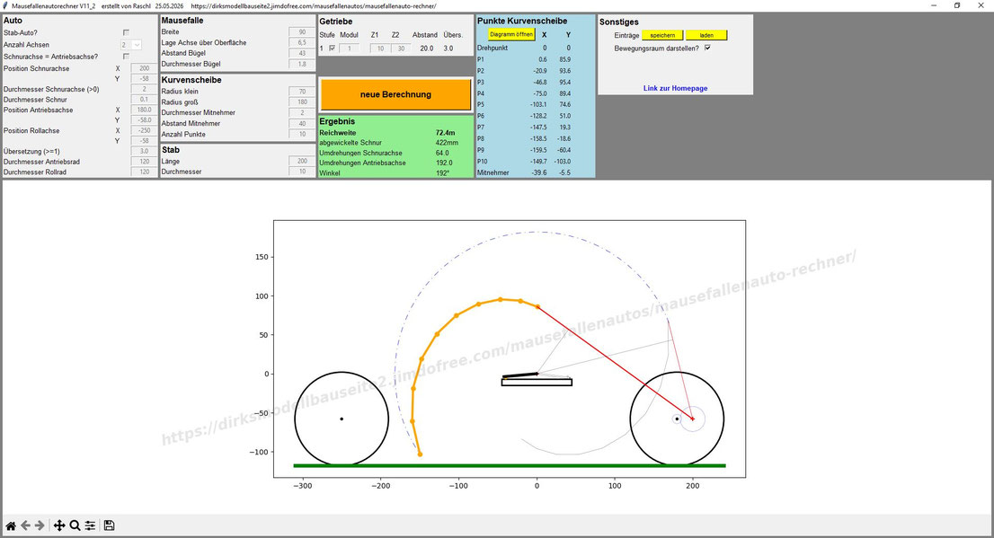 Mausefallenautorechner, moustrapcar-calculator, Mausefallenauto-Rechner