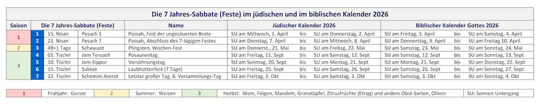 Kalender Gottes 2026, jüdischer Kalender 2026, Datum Feste Bibel