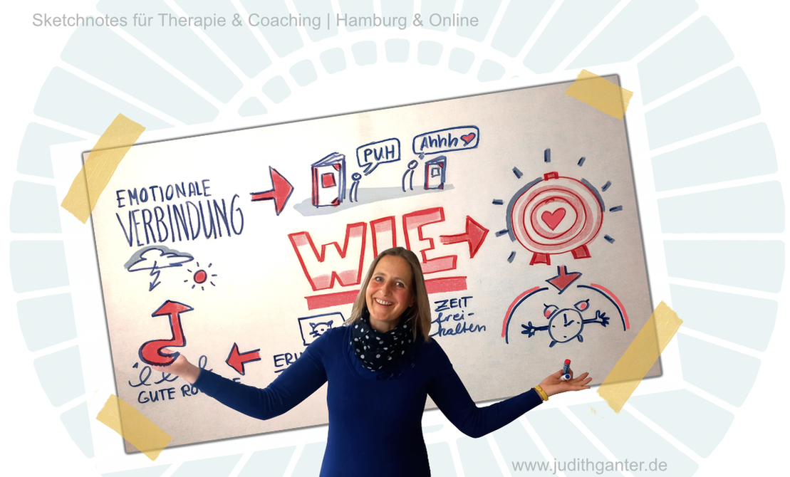 Sketchnote-Trainerin Judith Ganter vor einem Flipchart mit Ziel- und Hindernisvisualisierung – visuelle Wege und Gedankenprozesse sichtbar machen.