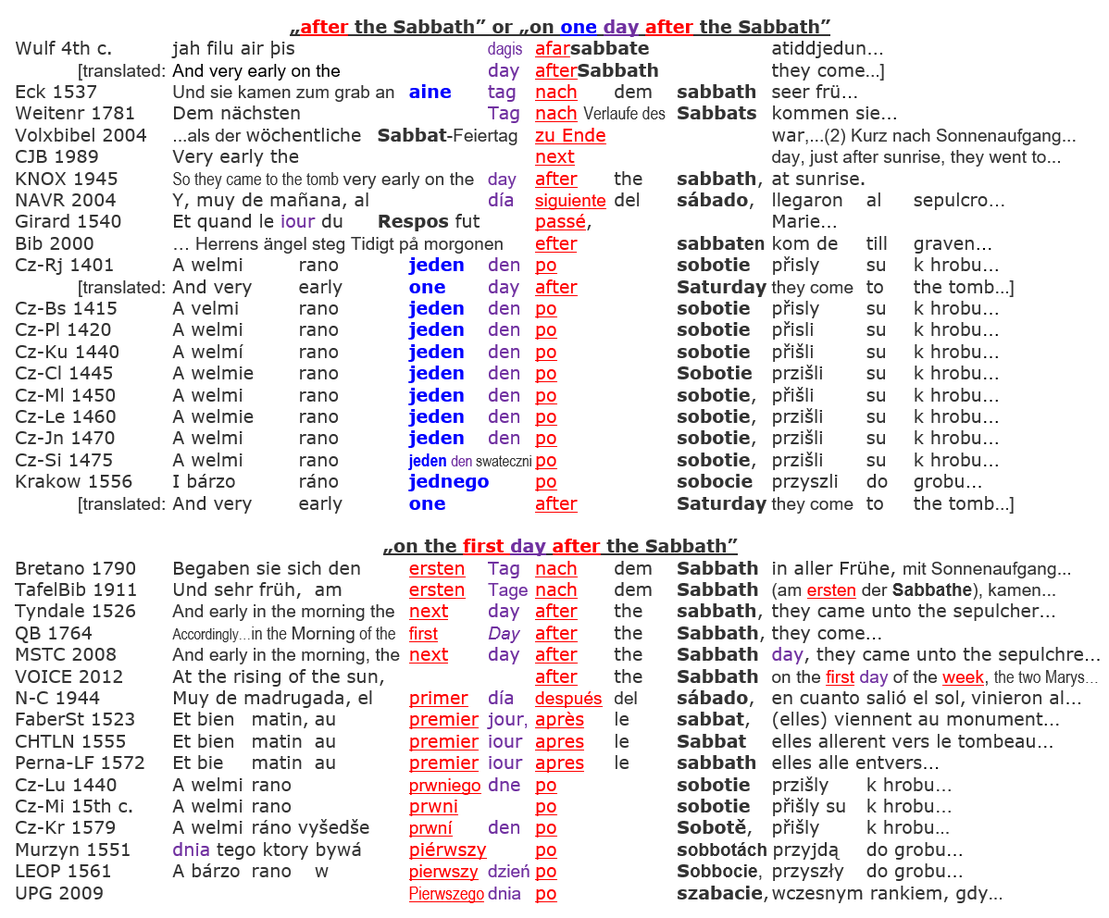Resurrection Sabbath Jesus, after the Sabbath, Bible translations