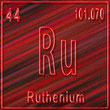 Das chemische Zeichen "Ru" für Ruthenium.