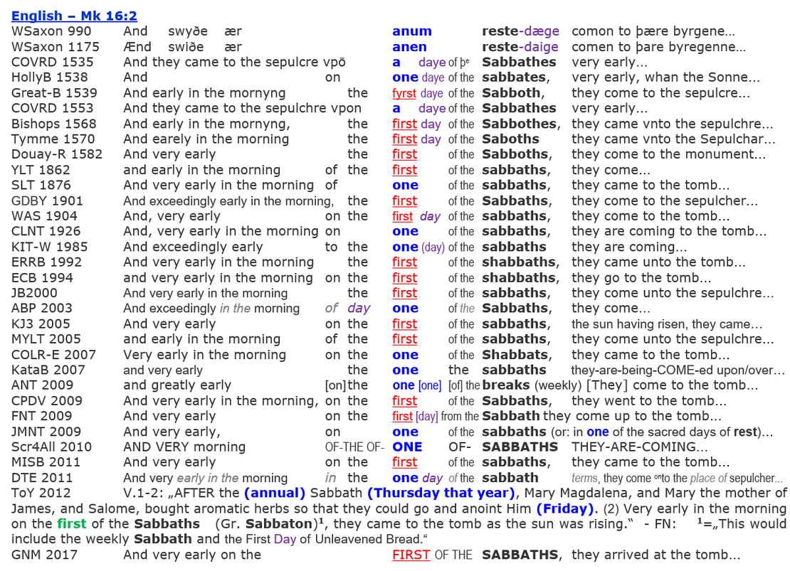 English Bibles, Sabbath Resurrection Jesus, Mark 16:2