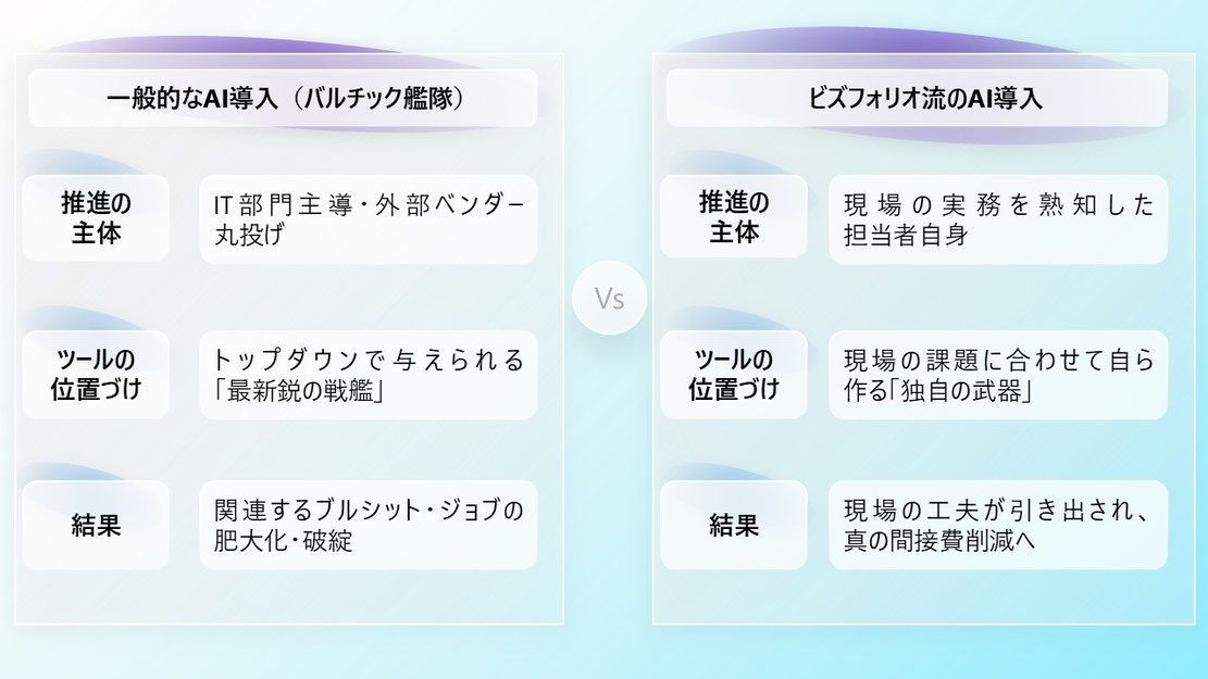 目使いこなせなければ、最新鋭の高価なツールも海の藻屑