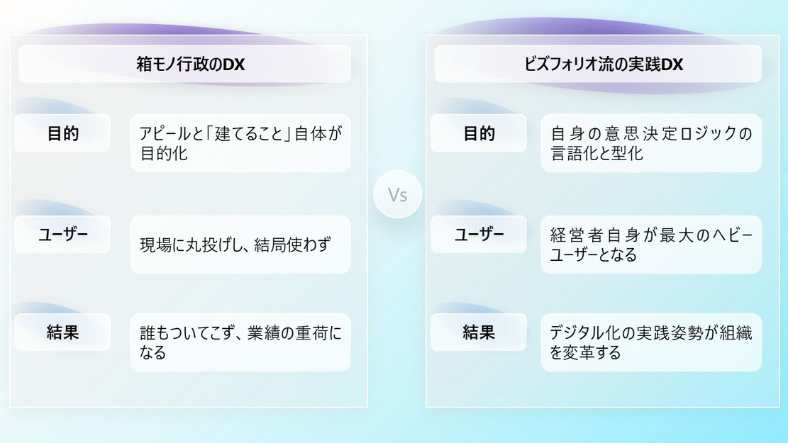 貴社の投資は、箱モノ行政化していないか?
