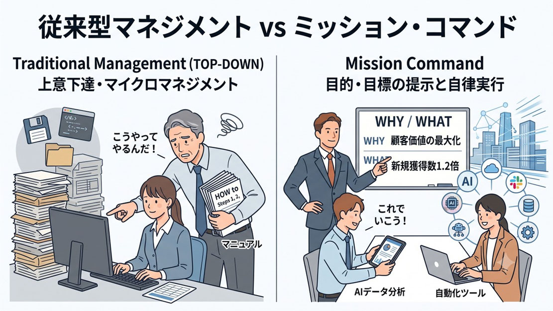 従来型とミッションコマンドの比較