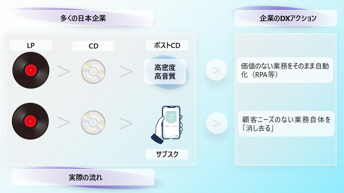 媒体にこだわり失敗した日本企業、DXも繰り返しか?