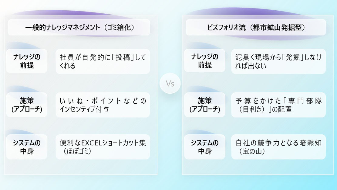目利きがいれば、ゴミは宝の山へ