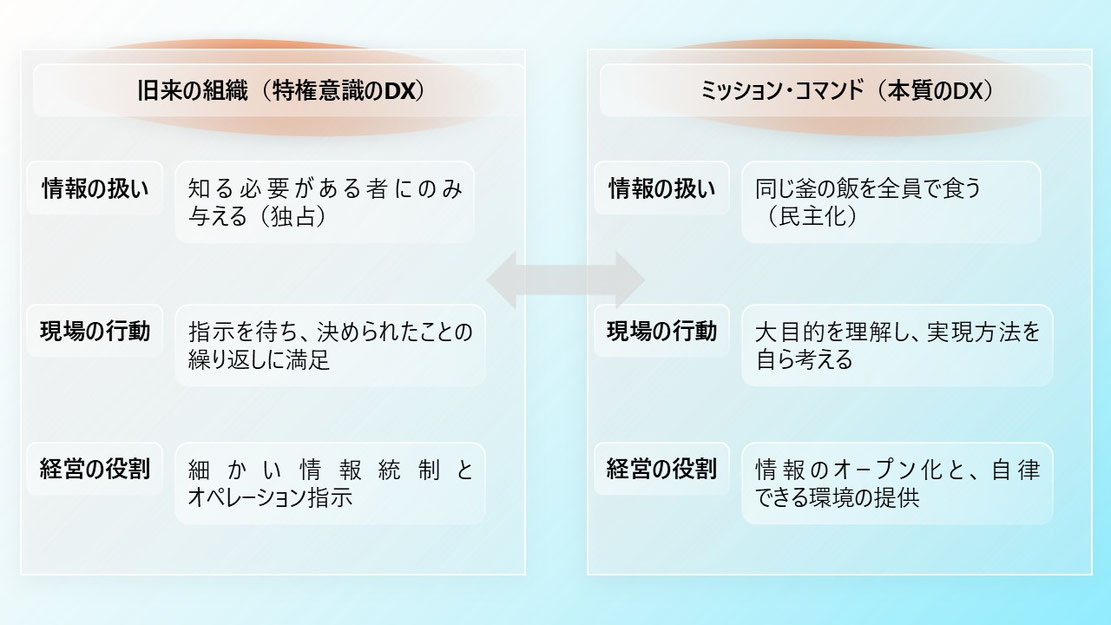 DXの成否の行方は情報の扱いで分かる