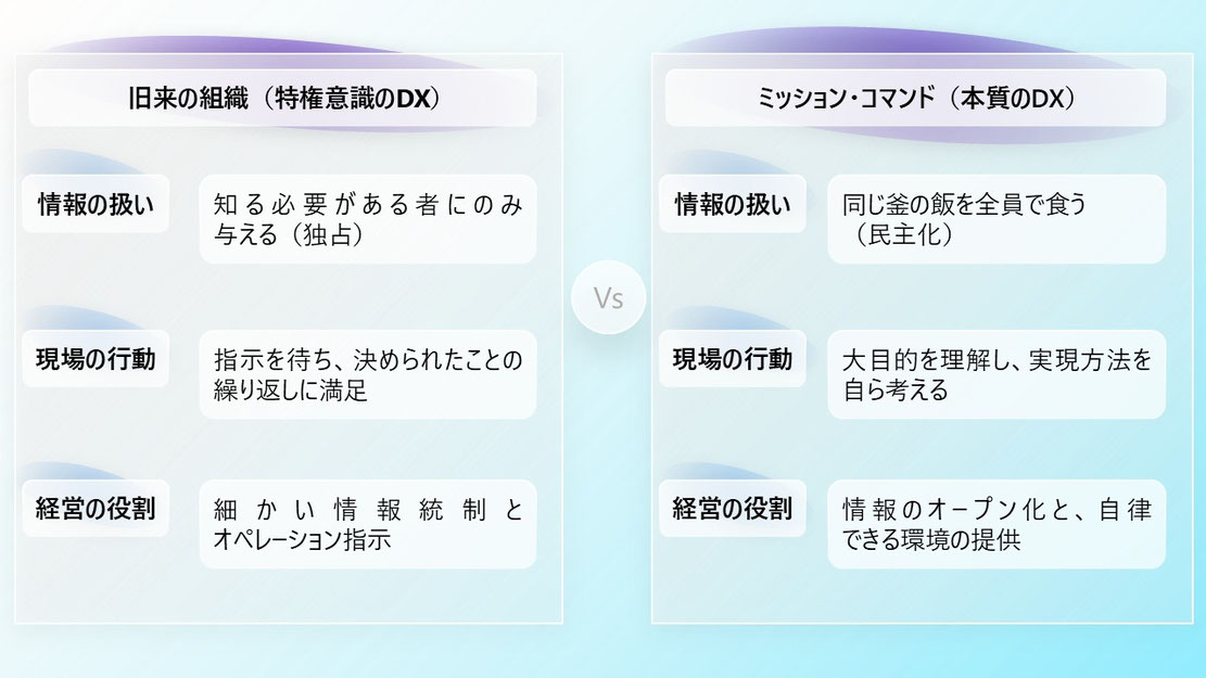 DXの成否の行方は情報の扱いで分かる