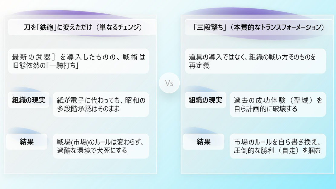 貴社のデジタル投資はどちらか?
