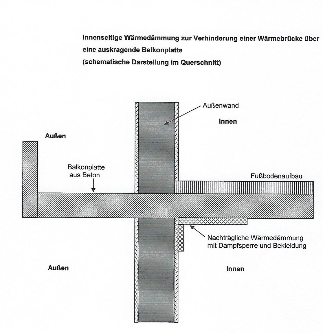 W rmebr cken An Balkonen Erzeugen Schimmel Www schimmelpilze online w-rmebr-cken-an-balkonen-erzeugen-schimmel-www-schimmelpilze-online