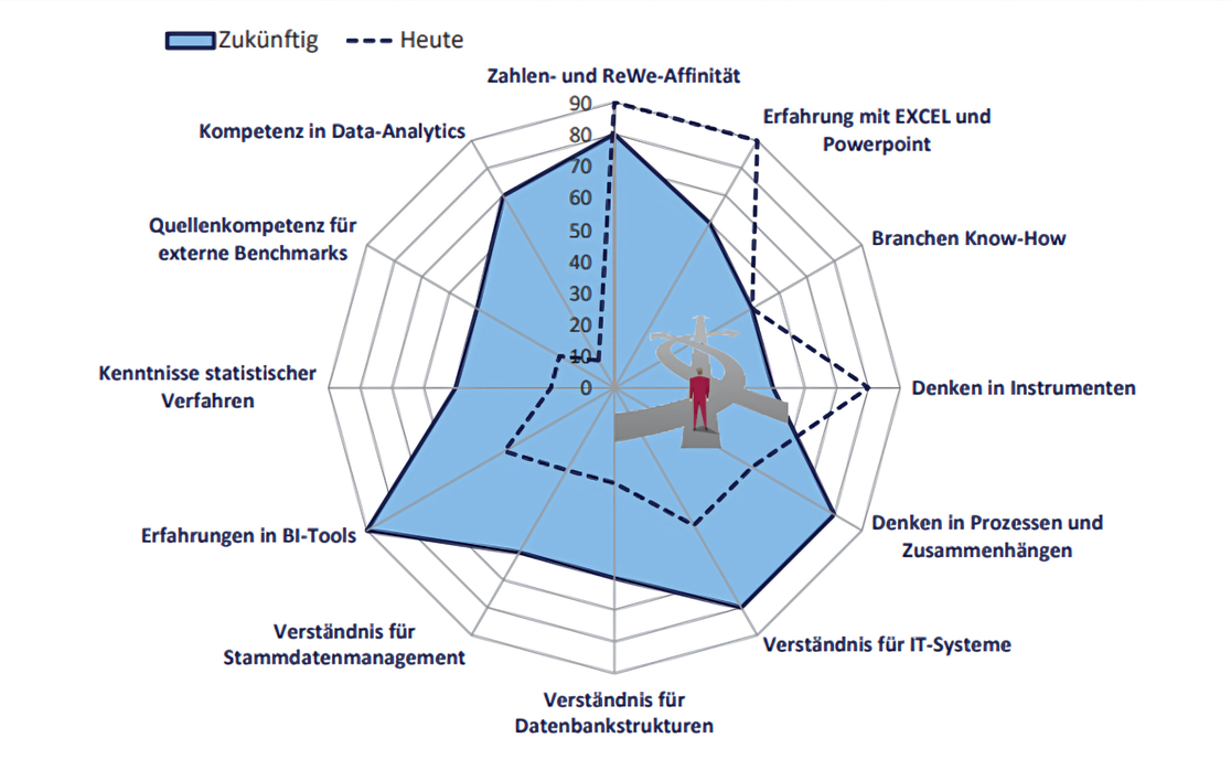 Abb. 1: entnommen aus Lubos (2020), S. 48