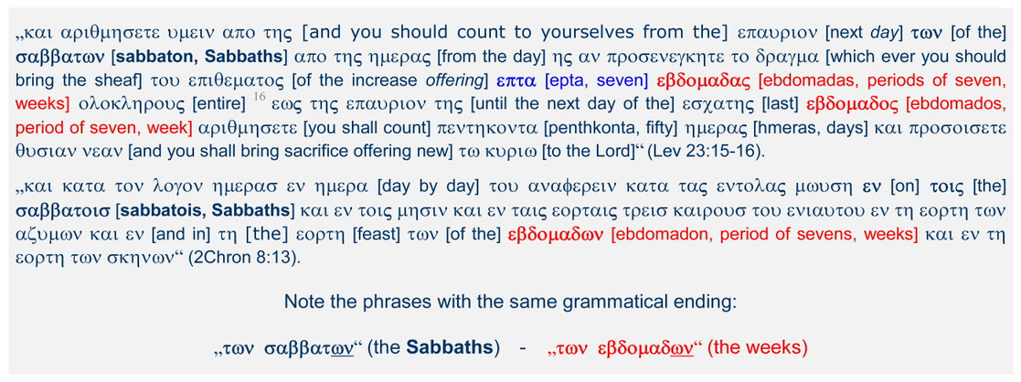Greek distinguish between Sabbath week, Resurrection Jesus on Sabbath, Old Testament, 2Chron 8:13; Lev 23:15-16